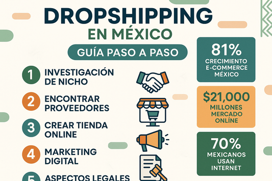 ¿Cómo hacer dropshipping paso a paso? Guía completa para México 2024