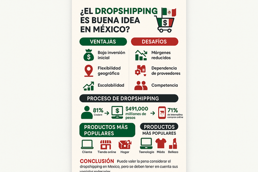 ¿El Dropshipping es Buena Idea? Guía Completa para México 2024
